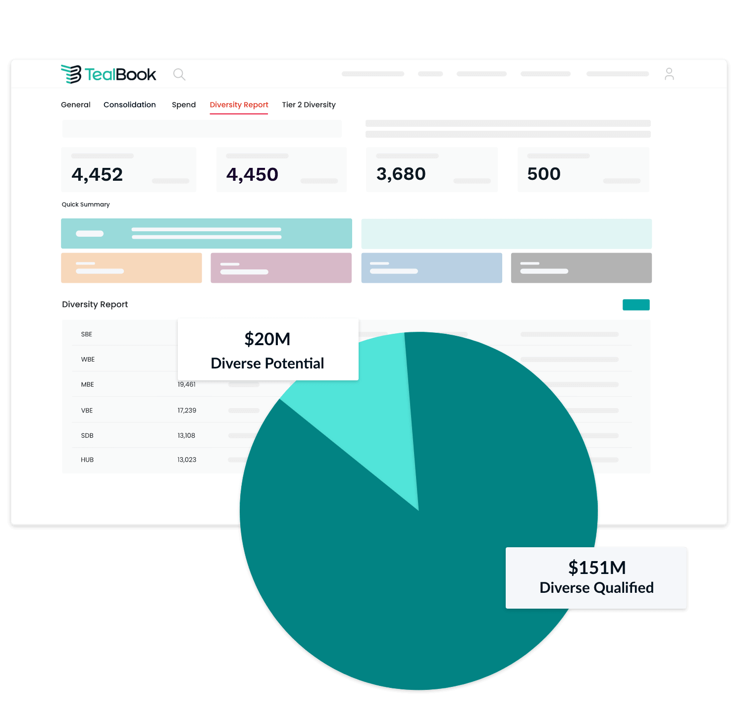 TealBook platform Illustration of pie chart and corporate spend