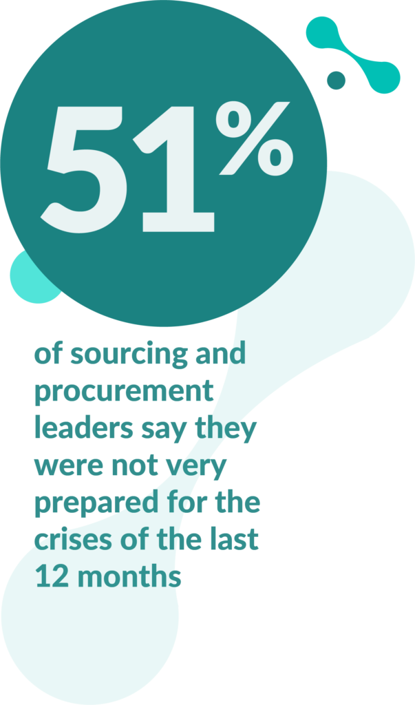 Sourcing and Procurement metric image - 51%