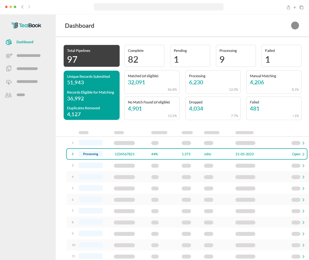 Dashboard for TealBook's Supplier Data Platform